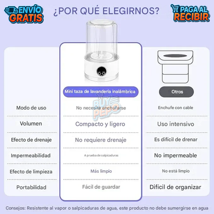 WashPocket™ 🧺 - Mini lavadora portátil recargable 🫧